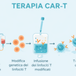 car-t